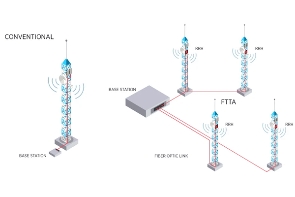 Commercial LED Lighting