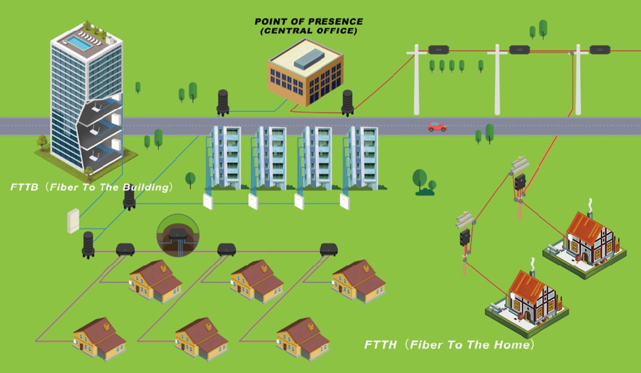 FTTH Terminal Box