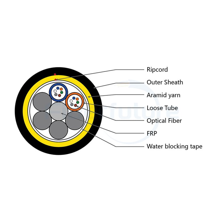 12 Cores G.652.D Fibers ADSS Cable 80m span