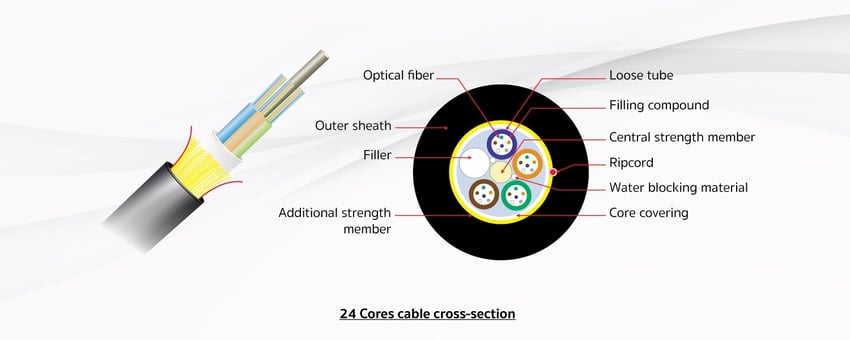 the-future-proof-solution-single-jacket-adss-cable