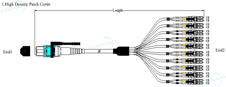 12F 24F 48F 72F 96F 144F High Density Fiber Cable MPO MTP