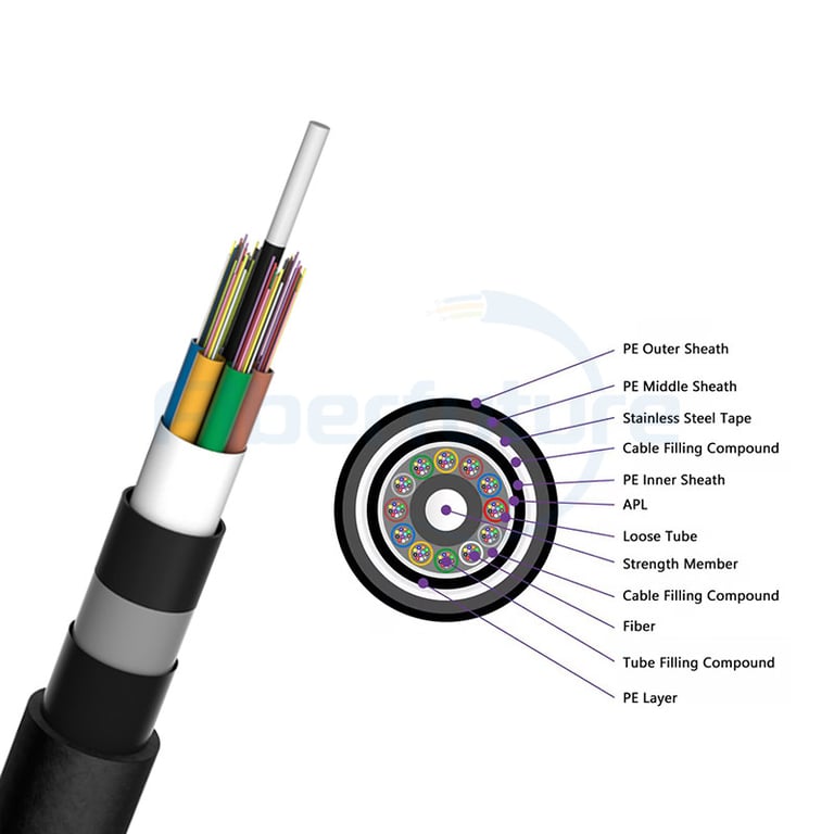 Double Metallic Armors and Nylon Sheath Anti-rodent/Anti-termite Optical Cable GYFTA54