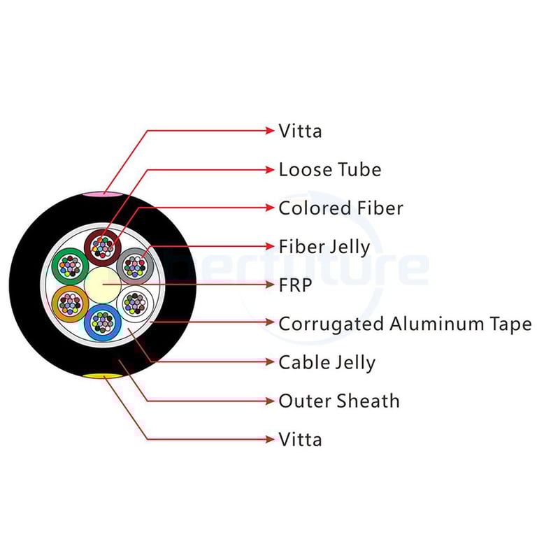 APL Stranded Loose Tube Non-metallic strength member Light Armored Cable GYFTA  