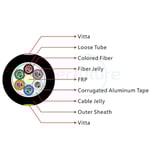APL Stranded Loose Tube Non-metallic strength member Light Armored Cable GYFTA  