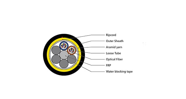 FTTH Drop Cable Series