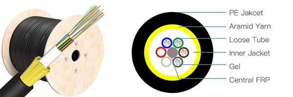 adss-optical-cable-guide