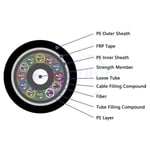 Anti-Rodent Anti Bird FRP Tape Double Sheath Stranded Loose tube Fiber Optic Cable GYFTY73 