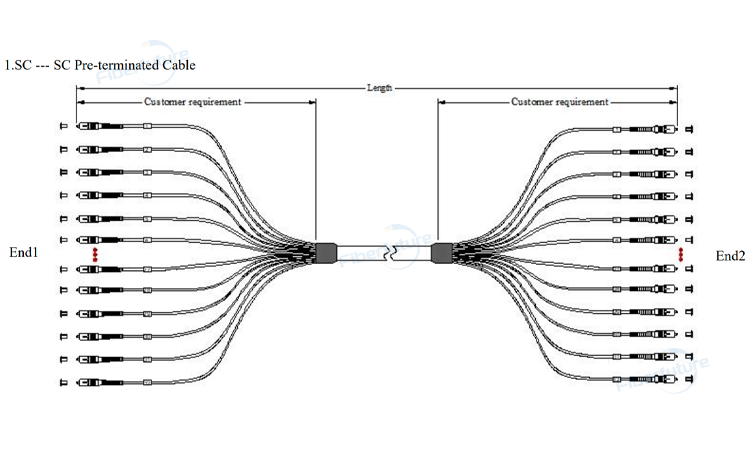SC SC Pre Terminated Fiber Optic Cable REACH Compliant