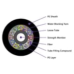 air-blown-micro-cable