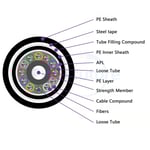 Anti-Rodent APL Tape Double Sheath Stranded Loose tube Fiber Optic Cable GYFTA53 