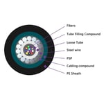 biologically-protective-cables