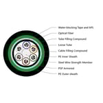 Double Sheath PSP Enhanced Armor Direct Buried Installation Optical Cable GYTS53  