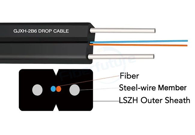 Difference Between GJXH and GJXCH FTTH Drop Cable