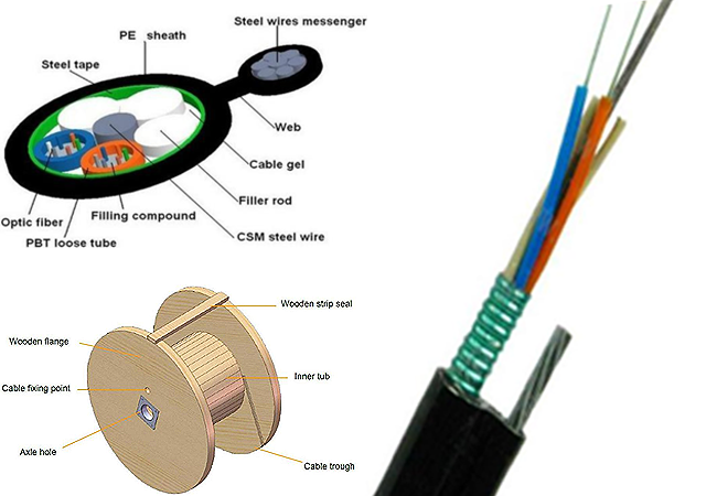 Figure 8 Self-Supporting 24-Core GYTC8S Cable Datasheet