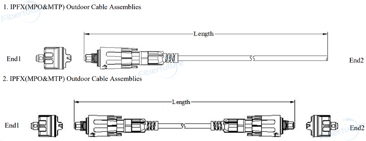 IPFX MPO MTP Outdoor Cable IP67 Water Dust Corrosion Proof 