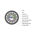 Anti-Rodent ADSS Cable With Glass Fiber FRP