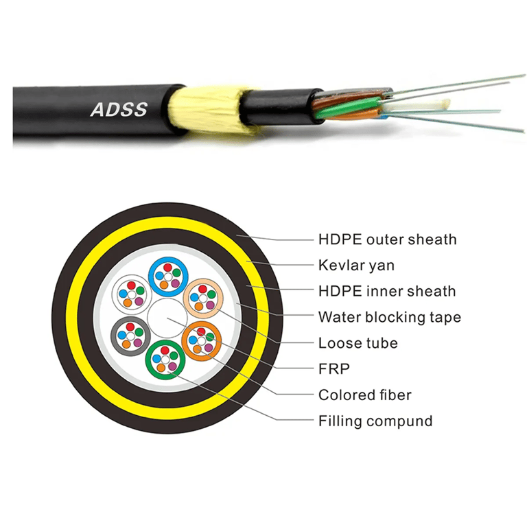 2-288 Core Double Jackets ADSS Cable