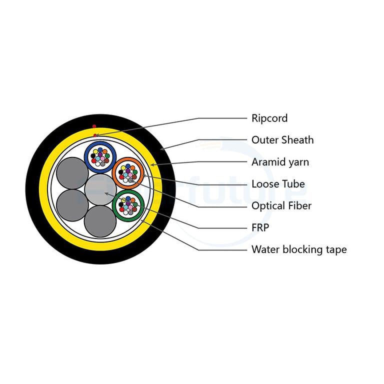  36 Cores G.652.D Fibers ADSS Cable 200m span