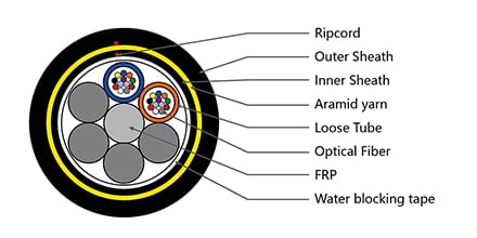 24 cores g652d fibers adss  cable 600m span