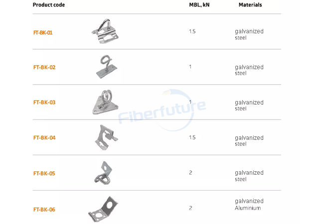 Wide Range of FTTH Drop Cable Clamp Specifications