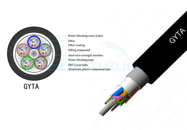 What is Underground Fiber Optic Cable Used For?