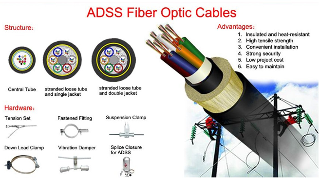 What Are The Applications Of ADSS Cables?