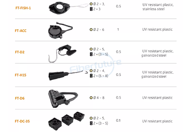 Wide Range of FTTH Drop Cable Clamp Specifications