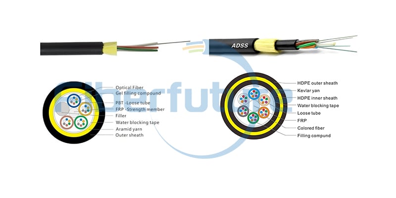 Application of ADSS optical cable in communication industry