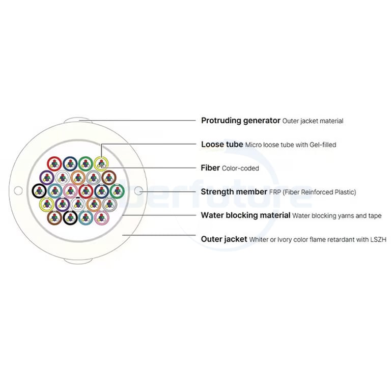 Micro Module Indoor Cable