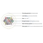 Micro Module Indoor Cable