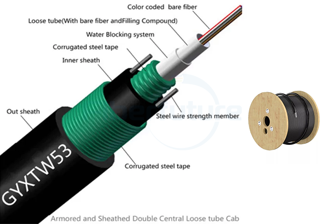 Understanding Direct Buried Fiber Optic Cable Construction Method
