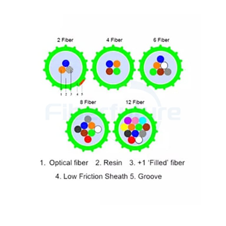 EPFU Air Blown Fiber Unit