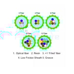 EPFU Air Blown Fiber Unit