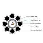AL-covered Stainless Steel Tube OPGW Cable