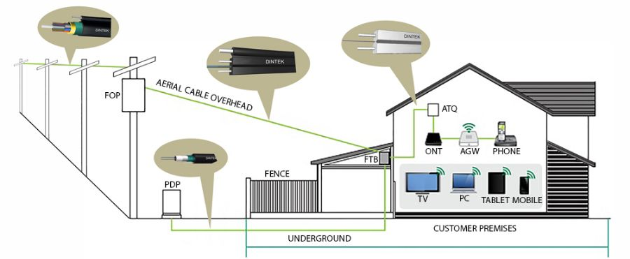 ftth-self-supporting-bow-type-drop-cable-with-7-stranded-steel-wire