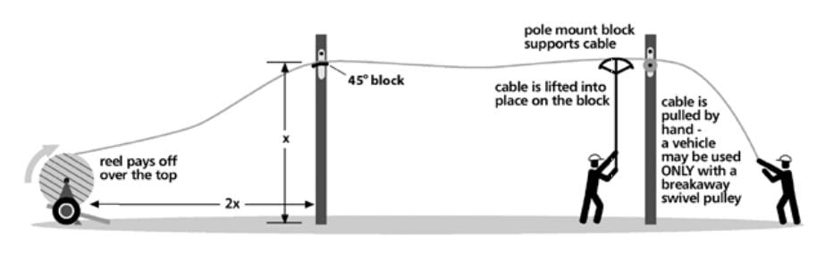 adss-optical-cable-installation-manual