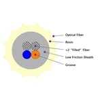 air-blown-micro-cable