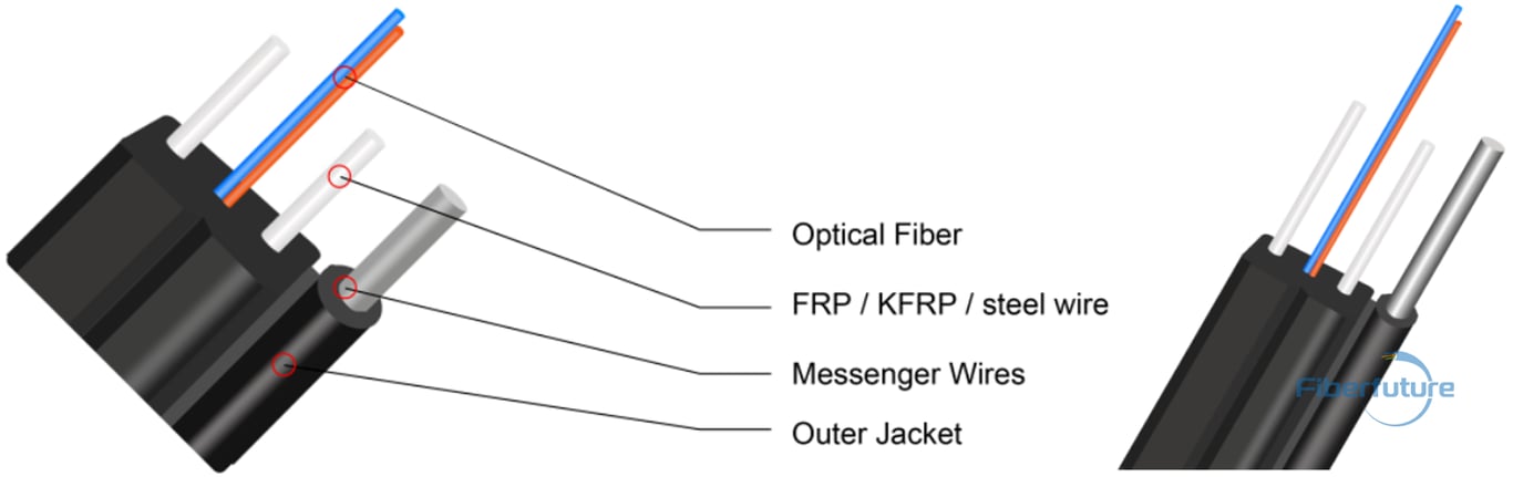 Drop Fibra Optica para Exteriores de 2 Núcleos con Mensajero