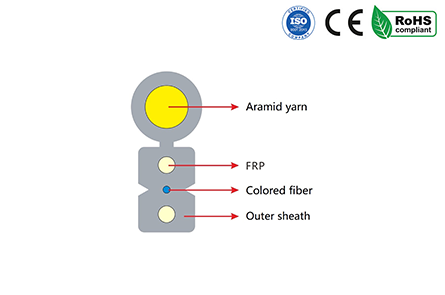 GJYXFFCH FTTH Cable with Aramid Yarn Strength Member  FIBERFUTURE