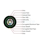 Direct Buried Double Armored Double Jacket Fiber Optic Cable GYFTA53