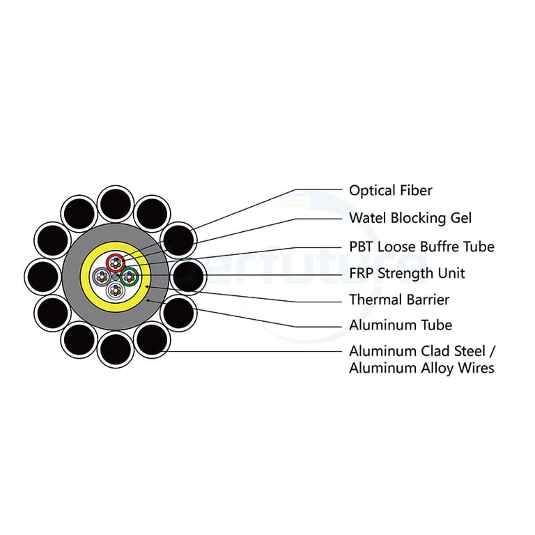 Aluminum PBT Loose Tube OPGW Cable