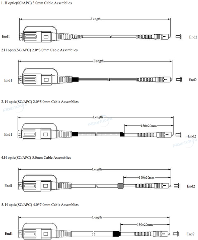 H Optic (SC/APC) Cable Assemblies with Indoor Cable