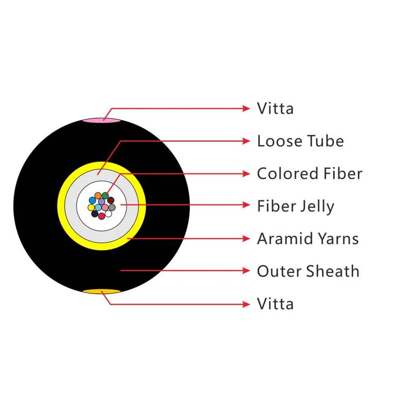 Round Indoor / Outdoor Drop cable