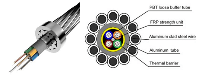 Difference Between ADSS and OPGW Fiber Optic Cable?