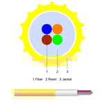 air-blown-micro-cable