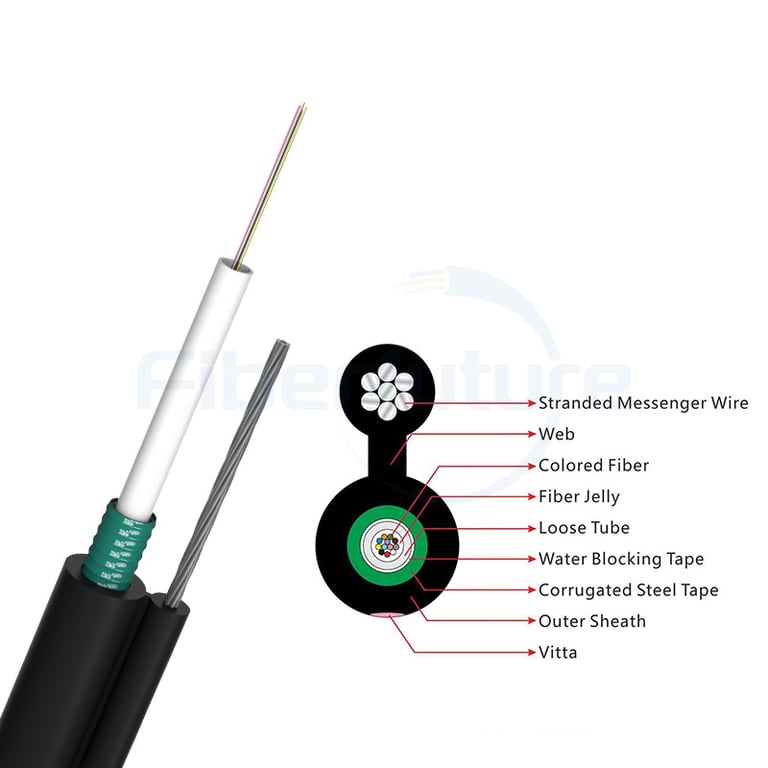 Aerial Figure 8 Self-supporting Optical Cable With  PSP Armored Uni-tube GYXTC8S