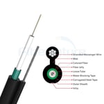 Aerial Figure 8 Self-supporting Optical Cable With  PSP Armored Uni-tube GYXTC8S