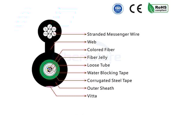 Uni-tube Aerial Figure 8 Self-supporting Cable With PSP Armored GYXTC8S  FIBERFUTURE