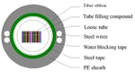 GYDXTW Conventional cable