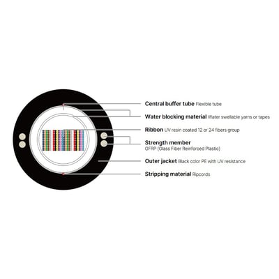 Central Loose Tube Single Jacket Non Armored Ribbon Cable With PP, Gel-Free